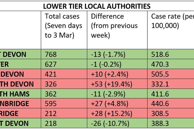 Devon local authority covid statistics