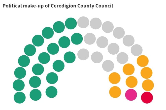 Ceredigion makeup