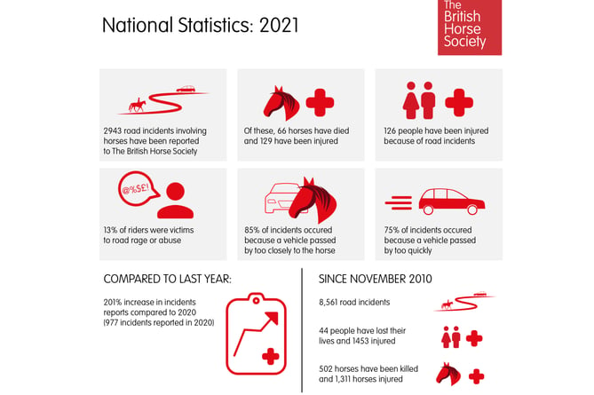 National Statistics for 2021